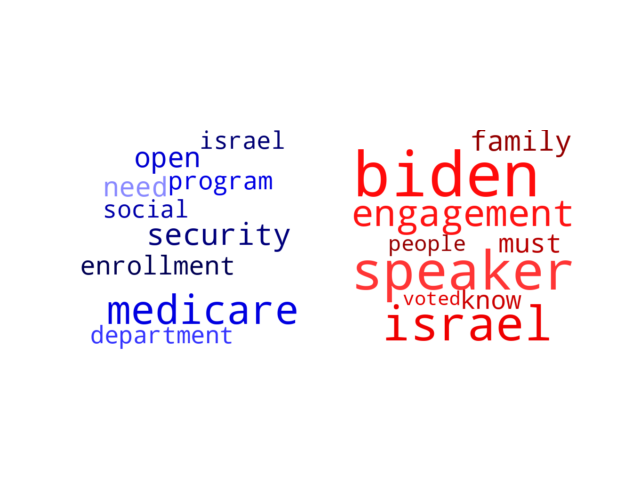 Wordcloud from Sunday October 22, 2023.